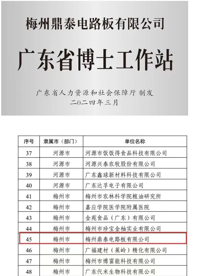 【副會(huì)長(zhǎng)單位】鼎泰電路板入選2024 年度廣東省博士工作站新設(shè)站單位